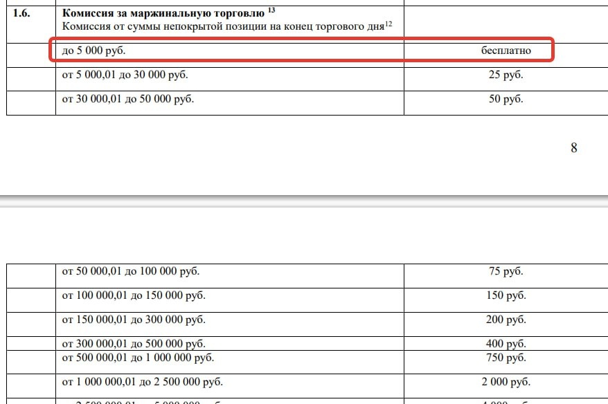Из тарифов брокера МТС - маржа до 5000 рублей бесплатна