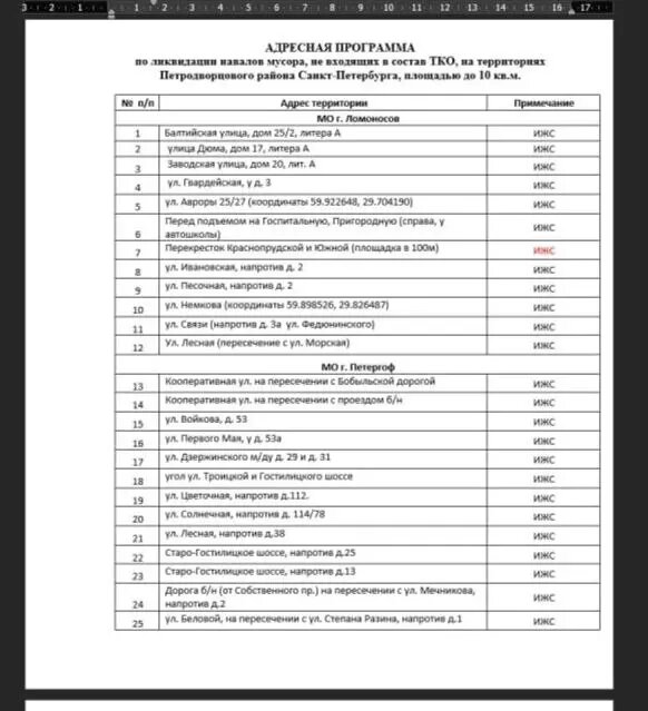    Фото: скриншот из документа госзакупок.