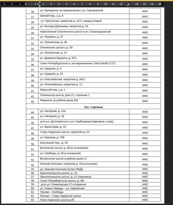    Фото: скриншот из документа госзакупок.