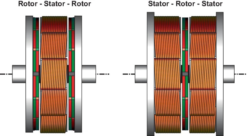 Два варианта конструкции электродвигателя с осевым магнитным потоком