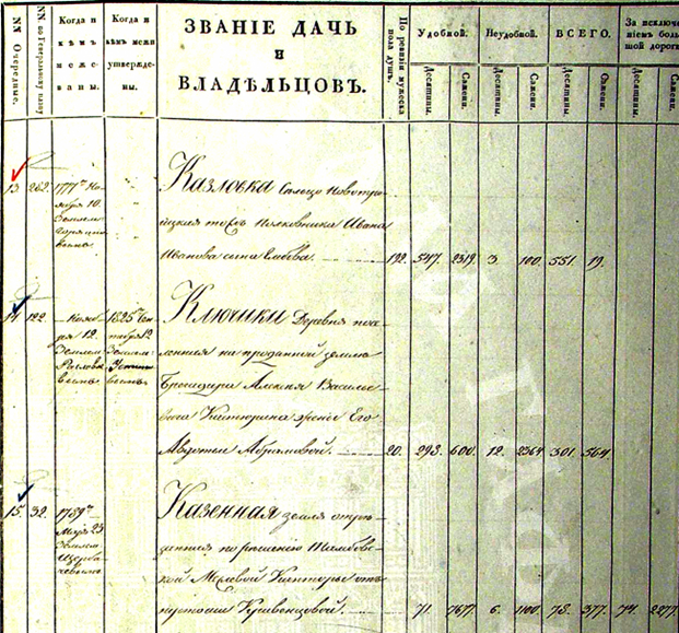 «Алфавит хранящимся в Чертежном архиве планам с книгами Тульской губернии Ефремовского уезда».