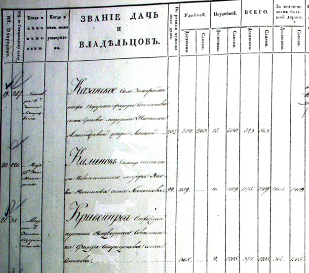 «Алфавит хранящимся в Чертежном архиве планам с книгами Тульской губернии Ефремовского уезда».