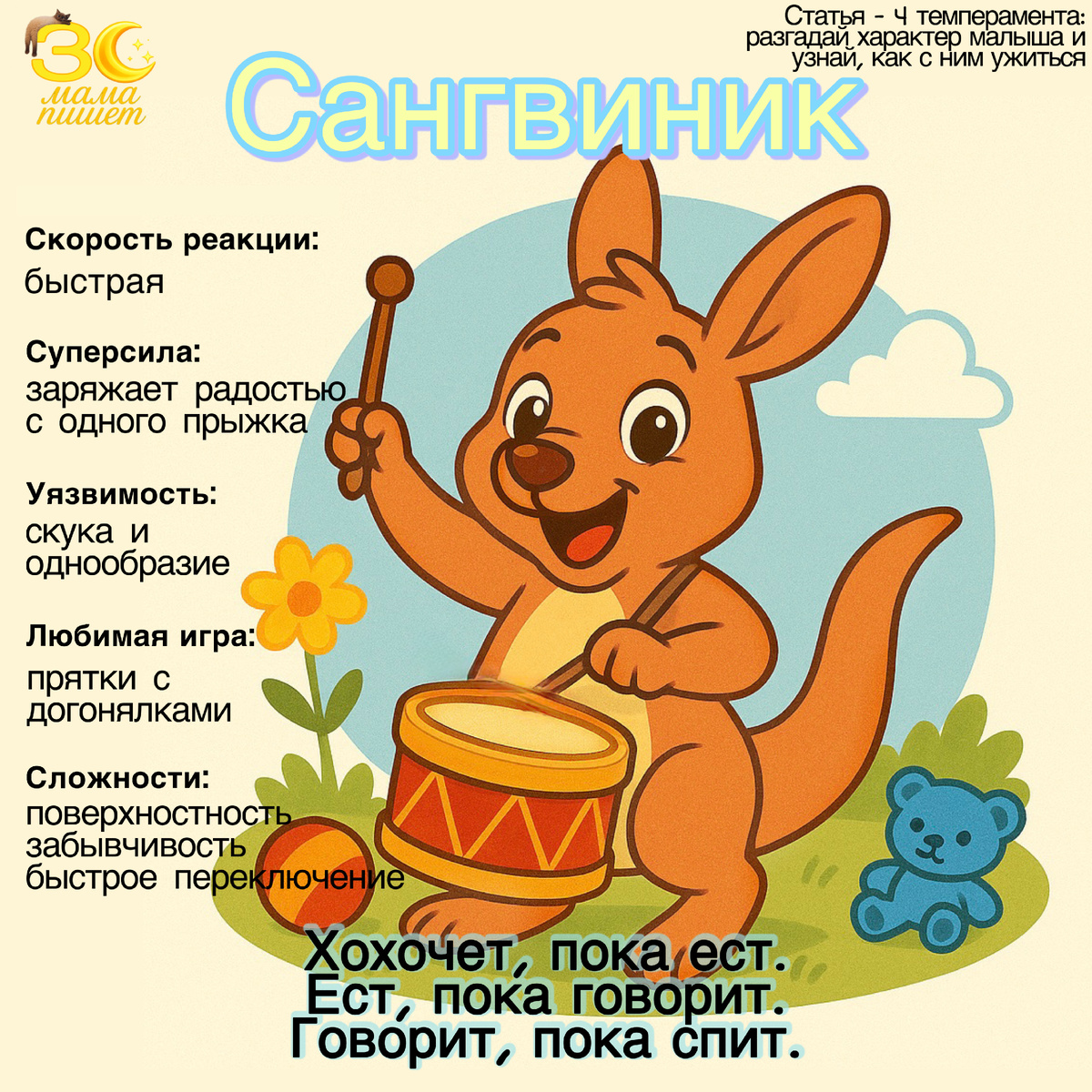 Сангвиник:
Энергичный и всегда в движении, как этот маленький кенгуру, он легко адаптируется к любому окружению и всегда готов к новым играм. Он полон энтузиазма и не боится пробовать что-то новое, хотя иногда может утомляться от перегрузки. Он ценит позитивное общение и требует много внимания, но при этом легко восстанавливается после эмоциональных всплесков.
Как барабан в руках кенгурёнка — он звучит ярко, громко и задаёт ритм всему дню, вовлекая в свою игру всех вокруг.