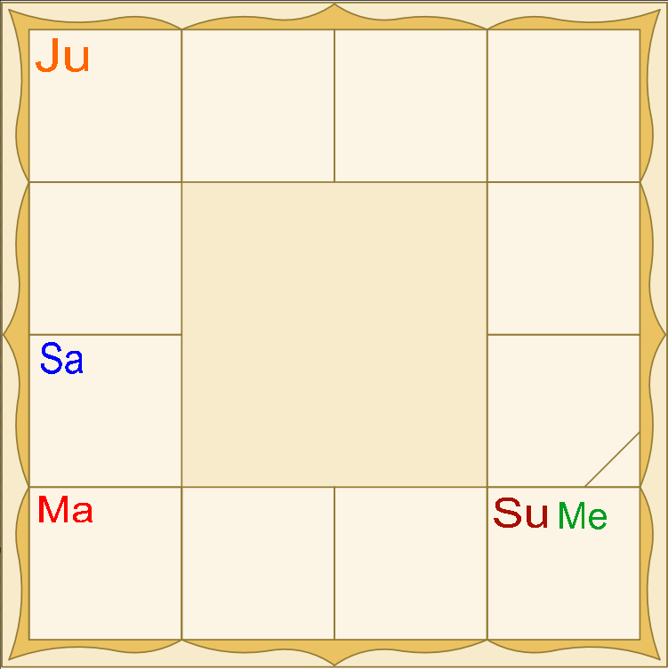 Всё тоже самое, Лагна Синха, 5 Бхава - Бхава детей, курирует Гуру, есть неблагоприятный аспект от Шани и Мангала.  