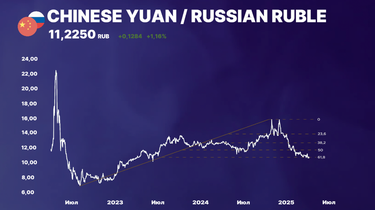 График: юань-рубль