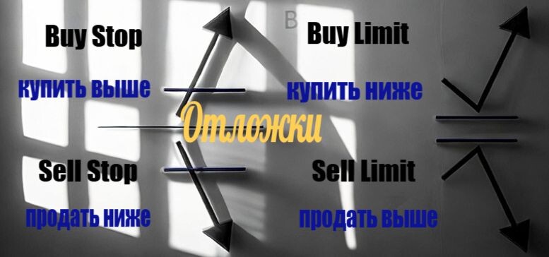 отложенные ордера в трейдинге