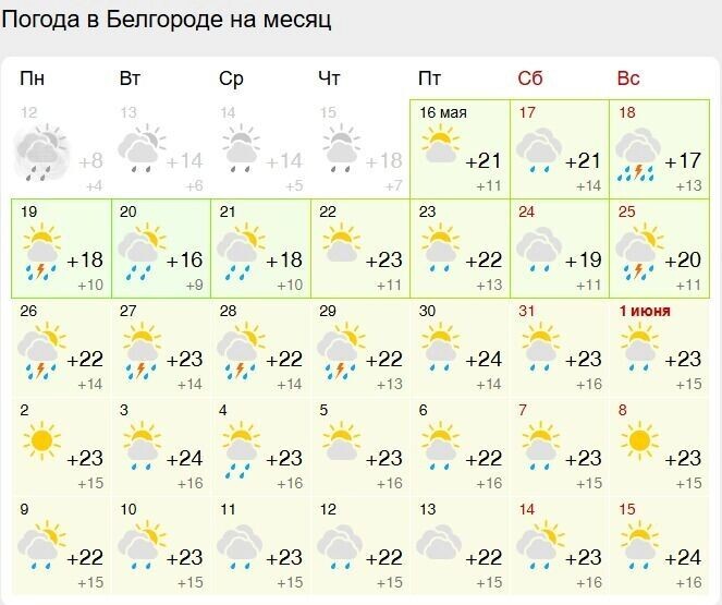     Источник: Gismeteo