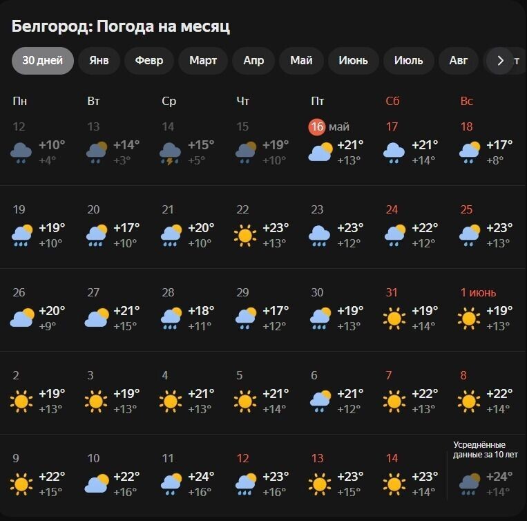     Источник: Яндекс Погода