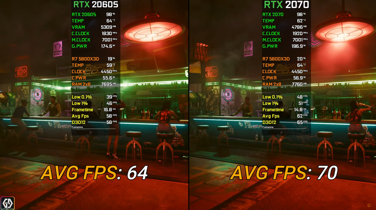 RTX 2060 Super vs RTX 2070