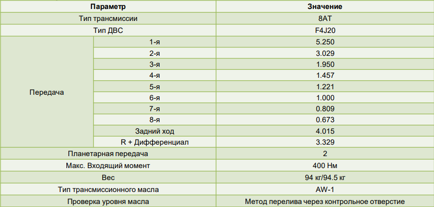 Технические характеристики 8AT FuZhen