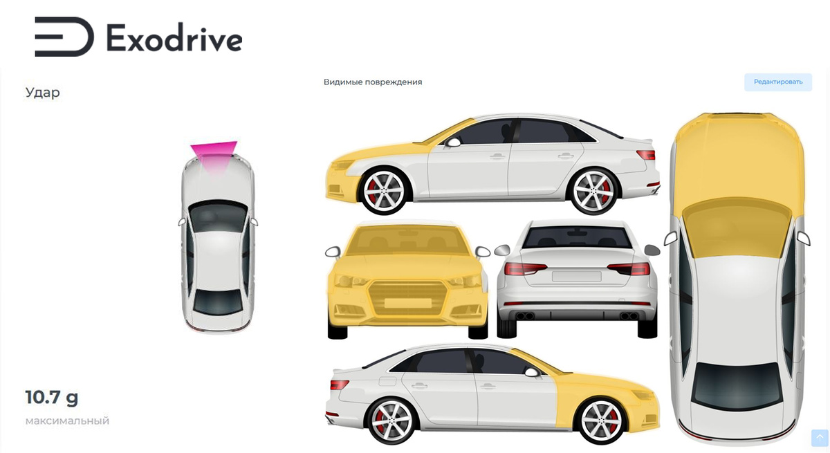 Данные из системы Exodrive