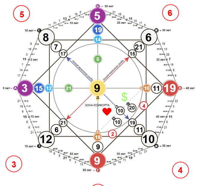 Матрица судьбы Иды галич