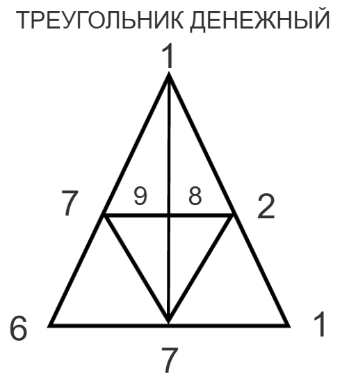 Денежный треугольник Иды Галич