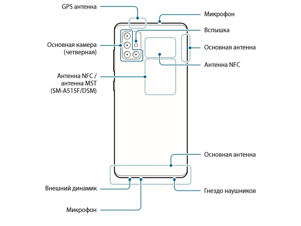 Схема распределения антенн в современном смартфоне на примере Samsung Galaxy S10