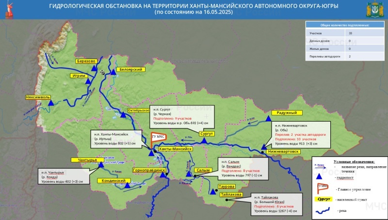    Уровень Оби у Нижневартовска достиг 913 сантиметров, подтоплены 10 участков