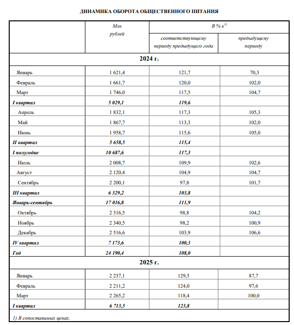 Фото: Туластат