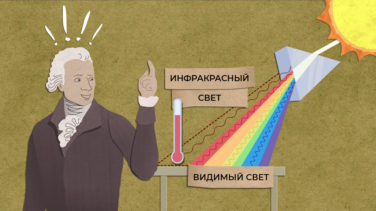 Открытие У.Гершеля