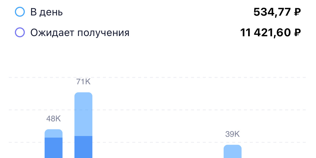 Улетаю в Москву, тратить миллионы! Мой пассивный доход обновил максимум. Смотрим)