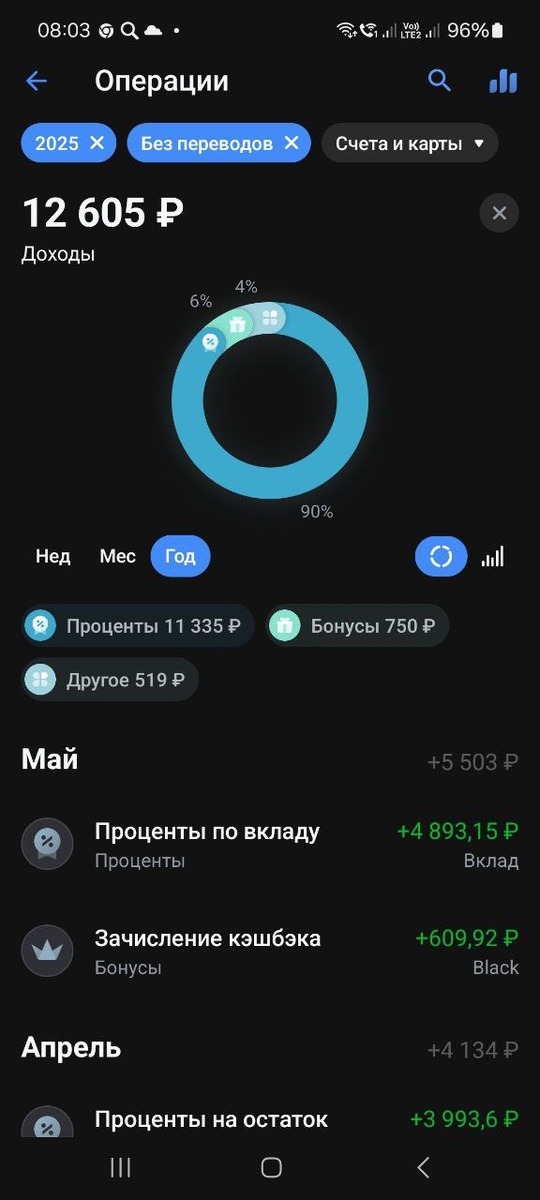 12605 рублей. Сумма, конечно, не огромная, но вполне ощутимая и приятная...
