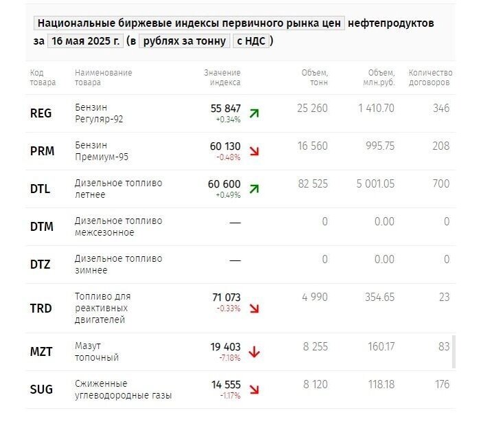     Источник: spimex.com