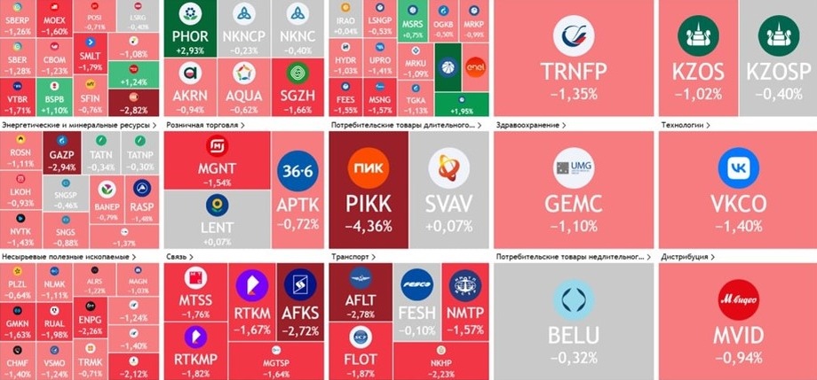    Автор фото: РБК Инвестиции