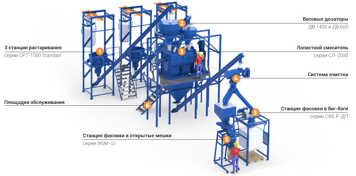 Макет проекта