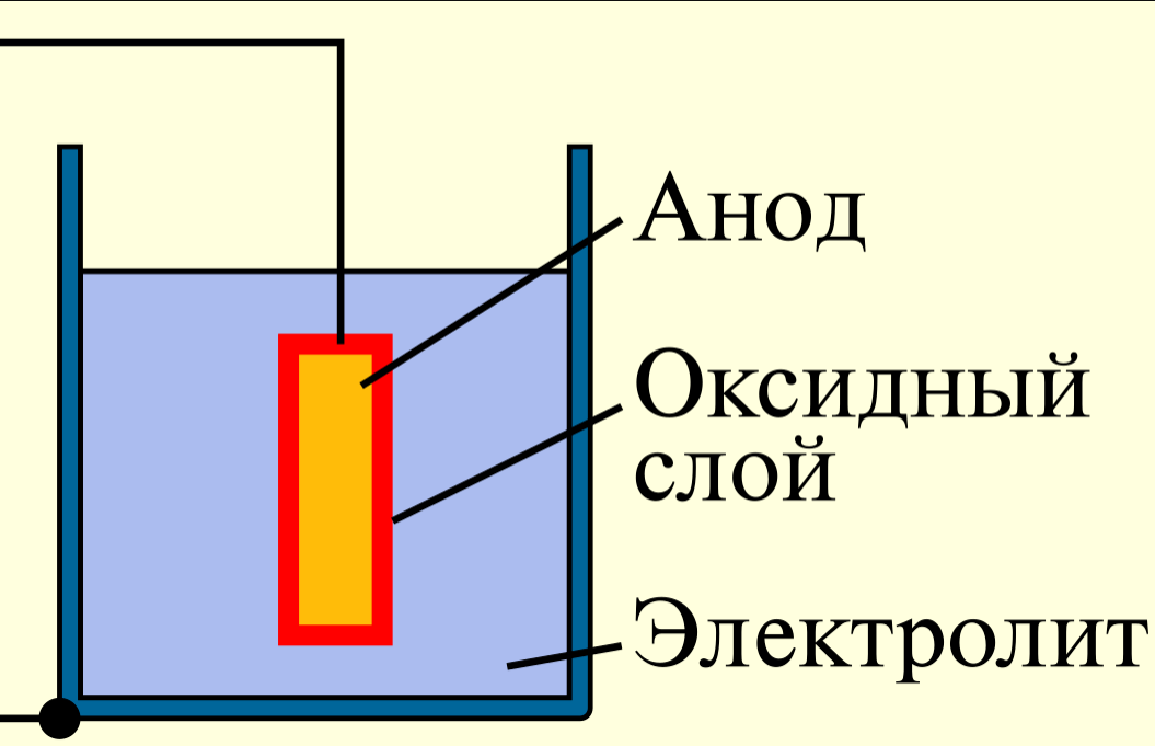 Фото Википедия