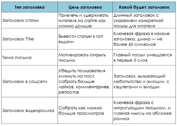 Источник pressfeed.журнал