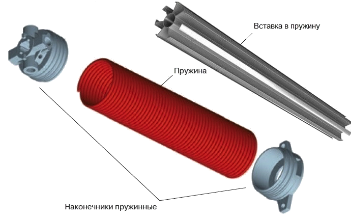 Устройство пружины