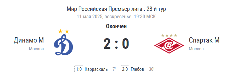 Финальный счёт