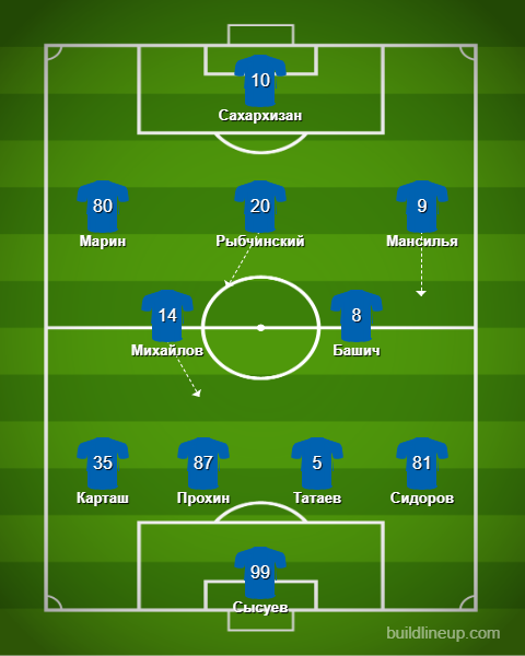 Стартовый состав "Оренбурга"