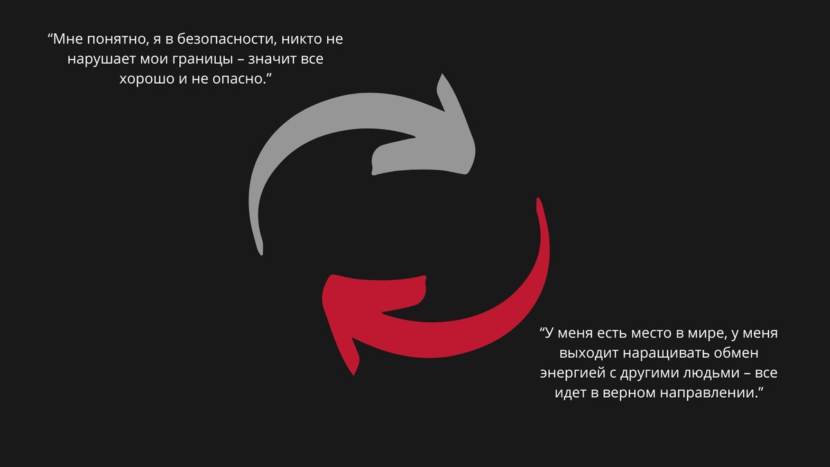 Инь и Ян нашего мозга