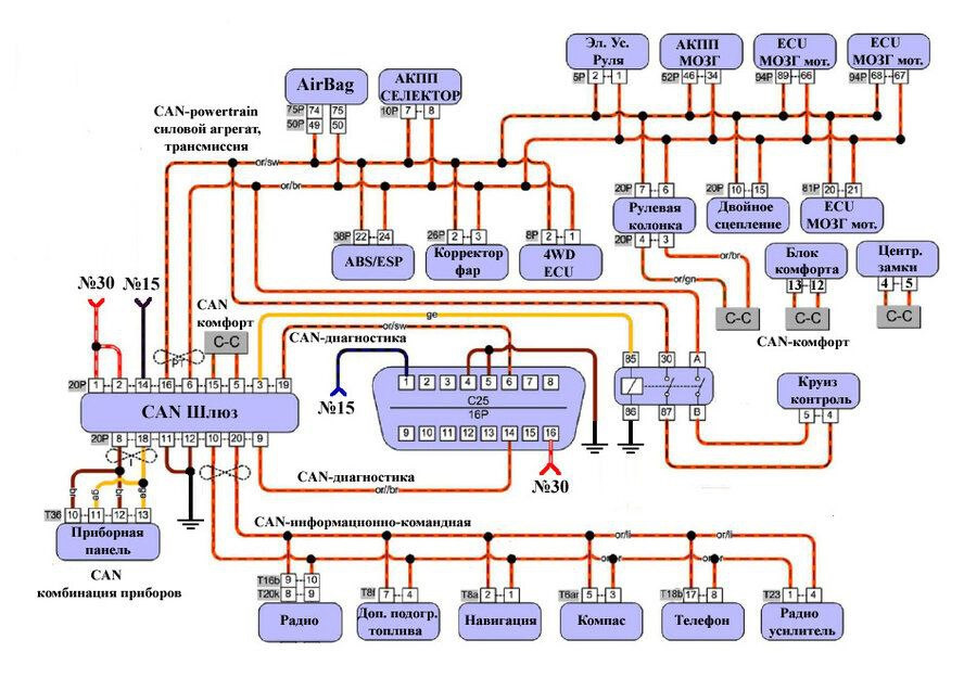 Схема расположения блоков в кан-шинах PQ35 VAG