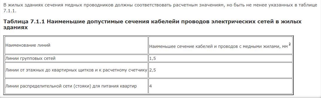 ПУЭ (Правила устройства электроустановок) Таблица 7.1.1. 