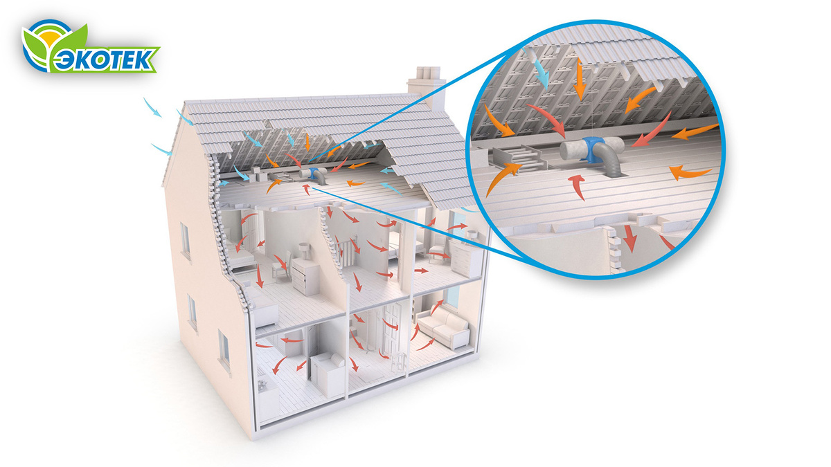 Обратная тяга: особенности явления, причины появления и способы устранения. Экотек