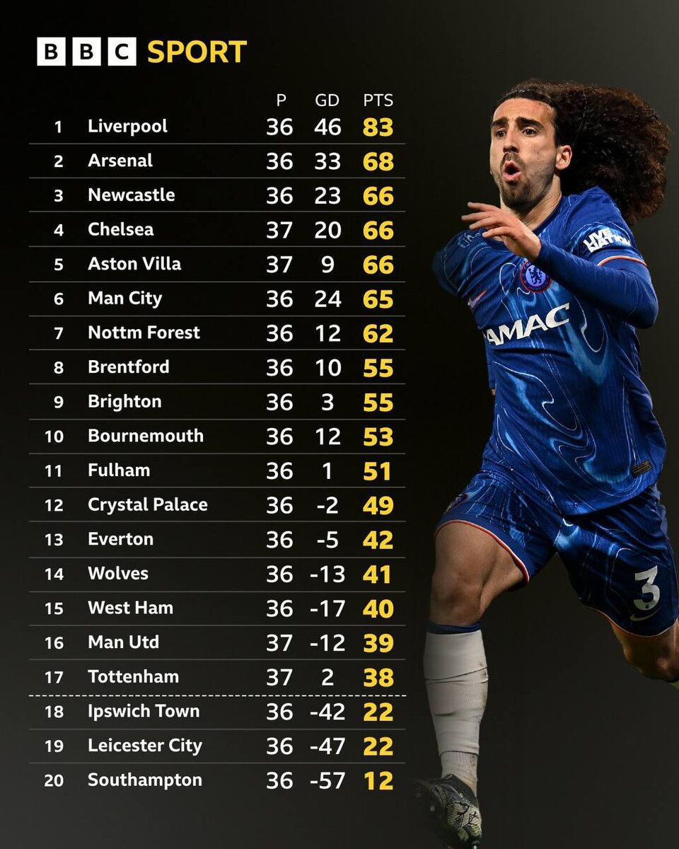 Таблица АПЛ