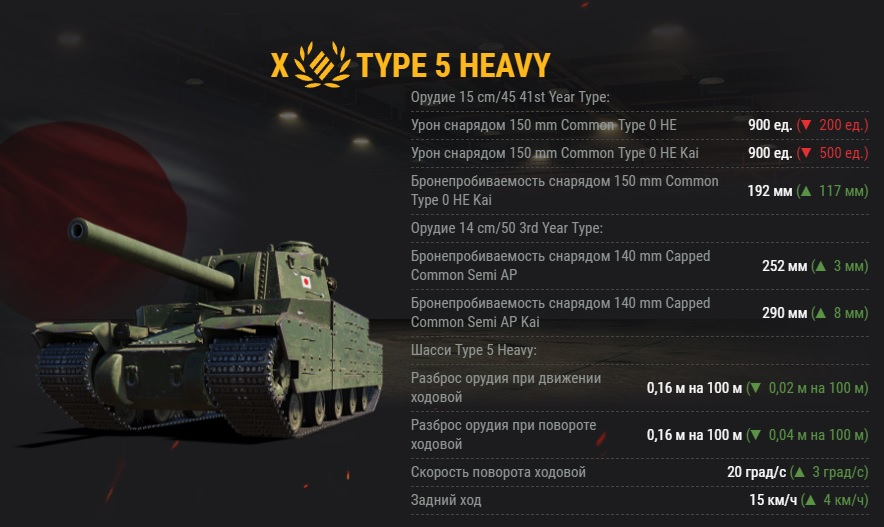 Тот самый нерф фугасов Тайпов