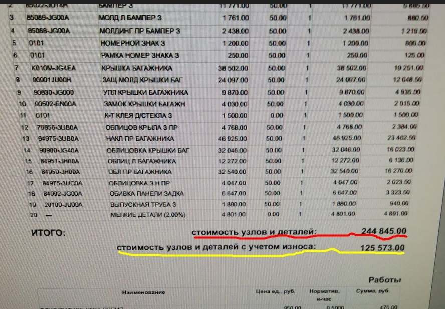 Калькуляция красная без износа, желтая износ