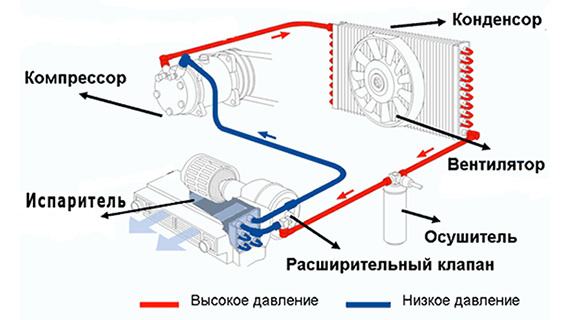 Однако, как и любая сложная система, он требует грамотной эксплуатации и регулярного обслуживания. В этой статье разберём, как правильно пользоваться кондиционером, продлить его срок службы и избежать распространённых ошибок.