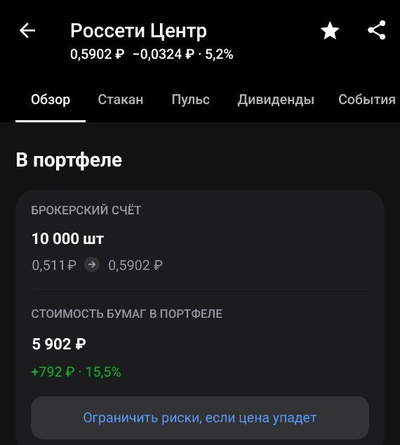 Прибыль по акции