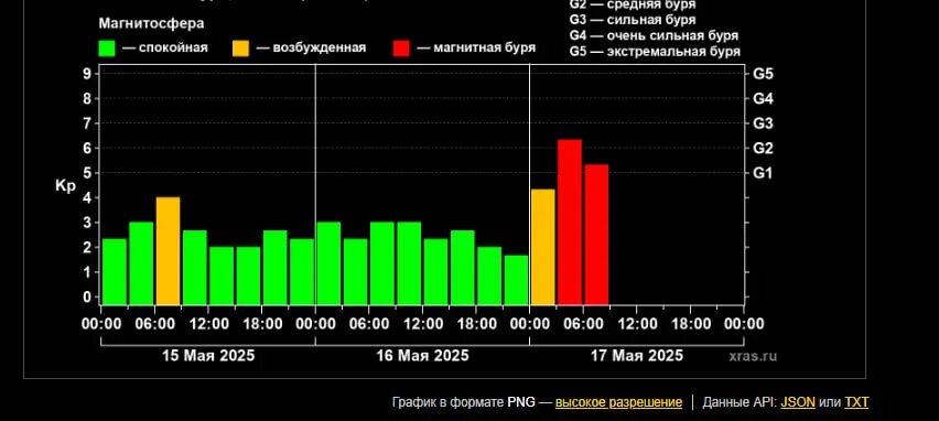    Фото: скриншот с сайта Лаборатории солнечной астрономии ИКИ и ИСЗФ.