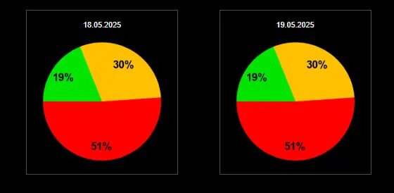   Фото: скриншот с сайта Лаборатории солнечной астрономии ИКИ и ИСЗФ.
