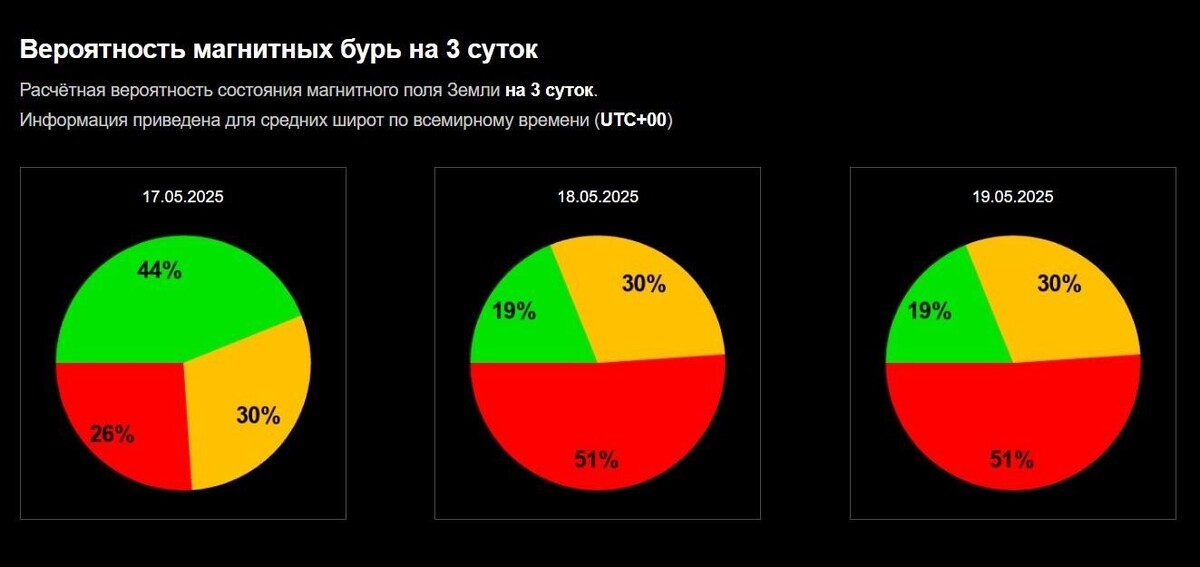     Источник: хras.ru