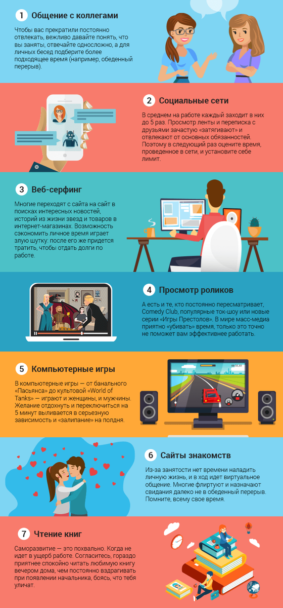Инфографика применима как к рабочему времени, так и к личной жизни, факторов которые нас так и норовят отвлечь всегда достаточно.