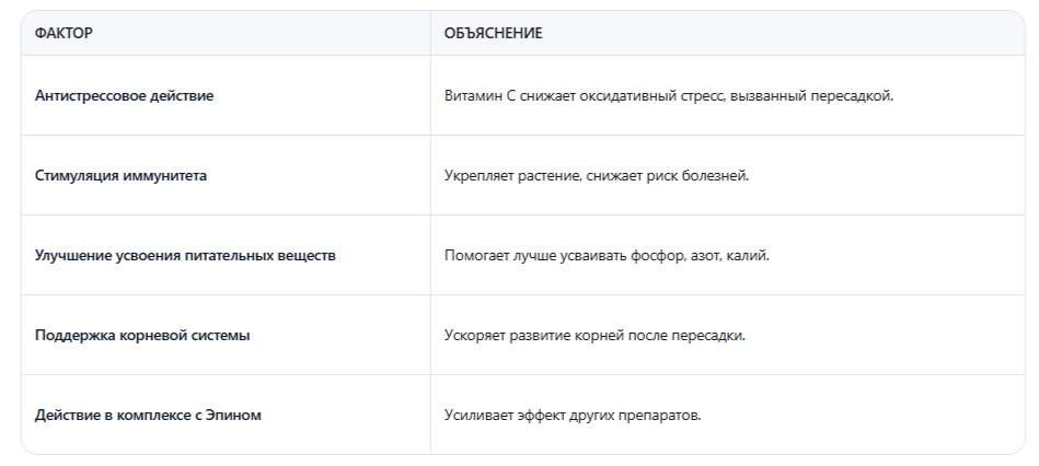аскорбиновая кислота — лучшее средство после пересадки