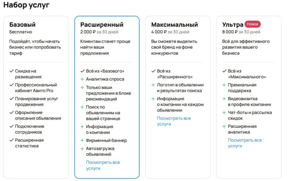 Какой лучше выбрать тариф для размещения объявлений на авито в 2025?