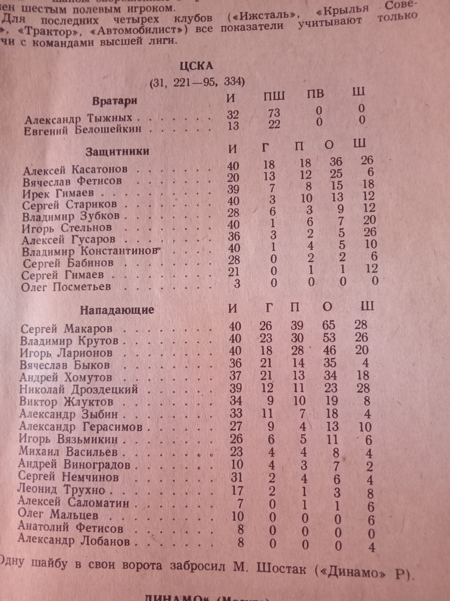 Фото из личного архива автора (состав ЦСКА из предыдущего сезона 1984/1985)