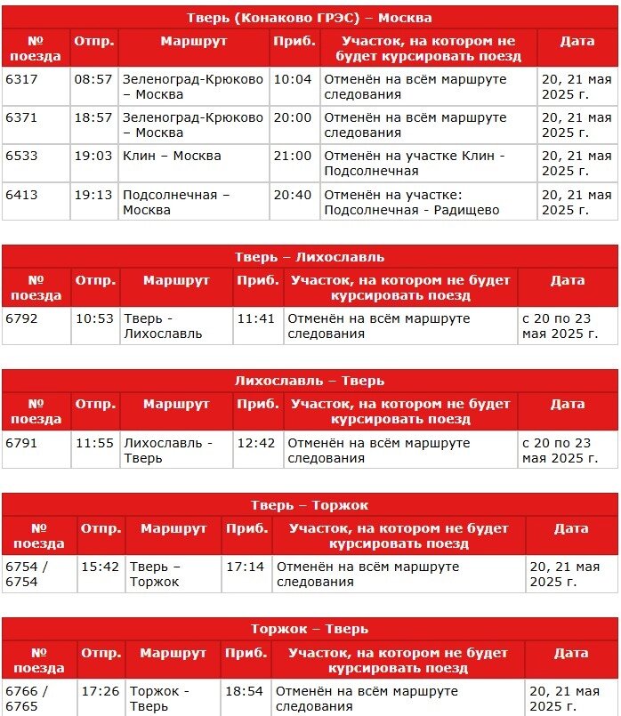    электрички Фото: Из архива/ Московско-Тверская ППК (МТППК)