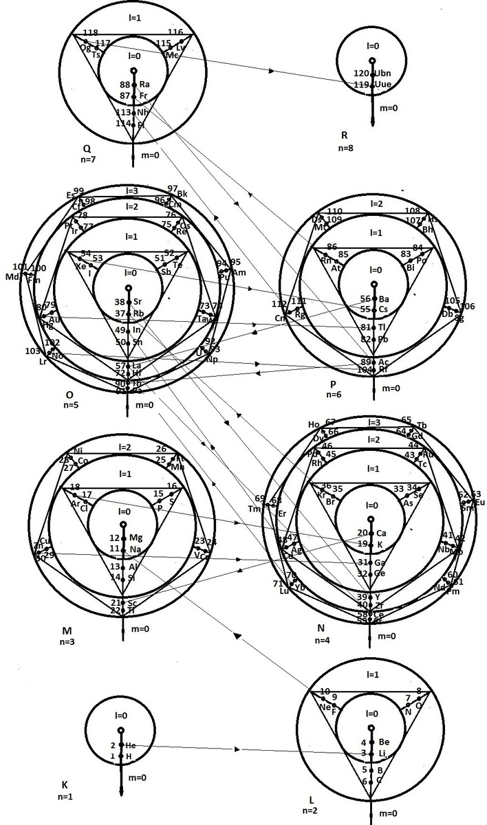                                  Рис. 1. Polygonfläche и периодическая система