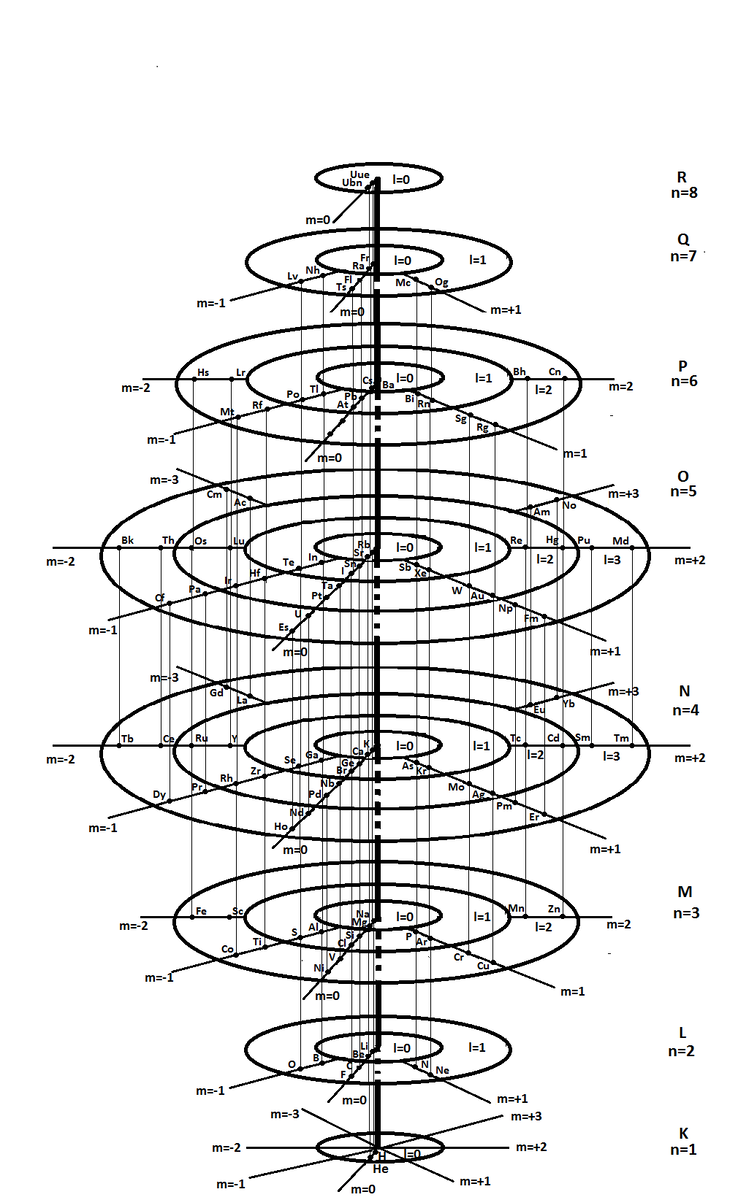                                                           Рис. 2. Трёхмерная система Финке
